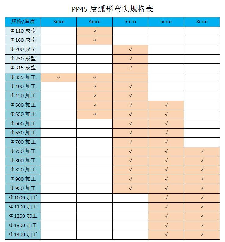 45度彎頭規格表