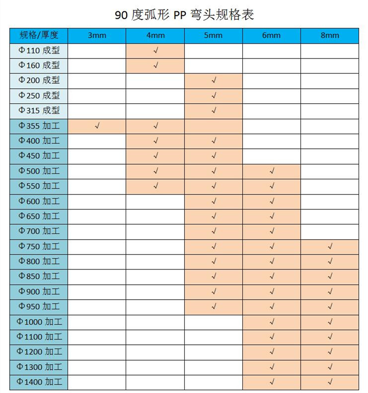90度彎頭規格表
